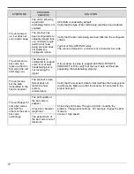 Preview for 16 page of Honeywell IS220 User Manual