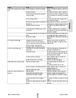 Preview for 43 page of Honeywell KaltecSoft Evolution KS20S-15 Operation Manual