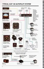 Preview for 9 page of Honeywell KAP 100 Pilot'S Manual