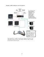 Preview for 2 page of Honeywell KAP 140 Installation Manual