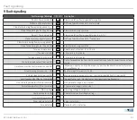 Preview for 51 page of Honeywell Krom Schroder BCU 580 Technical Information