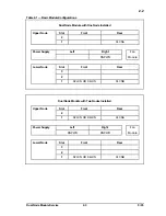 Preview for 13 page of Honeywell LC13-510 Manual