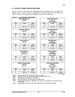 Preview for 15 page of Honeywell LC13-510 Manual