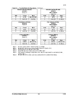 Preview for 16 page of Honeywell LC13-510 Manual