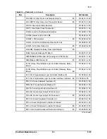 Preview for 55 page of Honeywell LC13-510 Manual