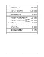 Preview for 56 page of Honeywell LC13-510 Manual