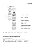 Preview for 150 page of Honeywell LeaderLine DPR 100 C Product Manual