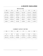 Preview for 208 page of Honeywell LeaderLine DPR 100 C Product Manual