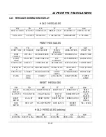 Preview for 212 page of Honeywell LeaderLine DPR 100 C Product Manual