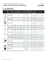 Предварительный просмотр 42 страницы Honeywell Limitless WMPR Series Installation And Technical Manual