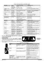 Preview for 7 page of Honeywell LT-200 MI-FL20 Series Quick Installation Manual