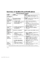 Preview for 48 page of Honeywell LXL-1000 User Manual