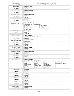 Preview for 11 page of Honeywell LYNX Touch 5100 Programming Manual