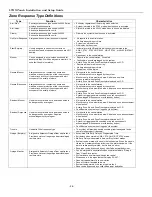 Предварительный просмотр 26 страницы Honeywell LYNX Touch L7000 Series Installation And Setup Manual