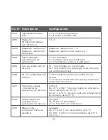 Preview for 71 page of Honeywell lyric round Install Manual