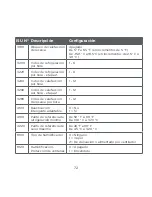 Preview for 72 page of Honeywell lyric round Install Manual