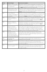 Preview for 61 page of Honeywell Lyric T5 Wi-Fi User Manual