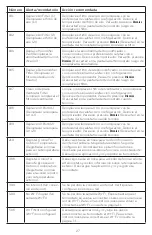 Preview for 95 page of Honeywell Lyric T5 Wi-Fi User Manual