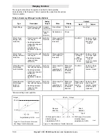 Preview for 17 page of Honeywell MagneW 3000 Plus Application Manual