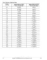 Preview for 30 page of Honeywell MagneW 3000 Plus Application Manual