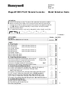 Preview for 53 page of Honeywell MagneW 3000 Plus Application Manual