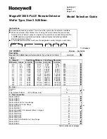 Preview for 62 page of Honeywell MagneW 3000 Plus Application Manual