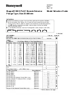 Preview for 65 page of Honeywell MagneW 3000 Plus Application Manual