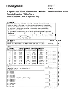 Preview for 68 page of Honeywell MagneW 3000 Plus Application Manual