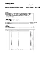 Preview for 76 page of Honeywell MagneW 3000 Plus Application Manual