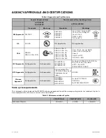 Предварительный просмотр 7 страницы Honeywell MAXON 4760 Series Instruction Manual