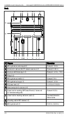 Предварительный просмотр 28 страницы Honeywell MAXPRO MPIP2000U Series Installation And Setup Manual