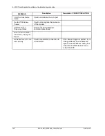 Preview for 144 page of Honeywell MCT404 User Manual