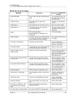 Preview for 145 page of Honeywell MCT404 User Manual