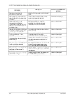 Preview for 146 page of Honeywell MCT404 User Manual