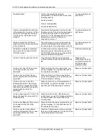 Preview for 148 page of Honeywell MCT404 User Manual