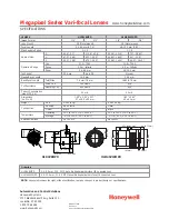 Preview for 2 page of Honeywell Megapixel Series Specification