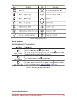 Preview for 13 page of Honeywell MicroDock II Operating Manual