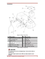 Preview for 15 page of Honeywell MicroDock II Operating Manual