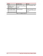 Preview for 62 page of Honeywell MicroDock II Operating Manual