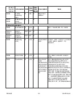 Preview for 92 page of Honeywell Midas-M User Manual