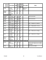 Предварительный просмотр 95 страницы Honeywell Midas-M User Manual