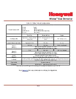 Preview for 16 page of Honeywell Midas User Manual