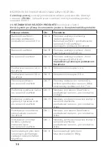 Preview for 38 page of Honeywell Miller DuraHoist User Instruction Manual