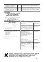 Preview for 39 page of Honeywell Miller DuraHoist User Instruction Manual