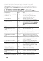 Preview for 48 page of Honeywell Miller DuraHoist User Instruction Manual