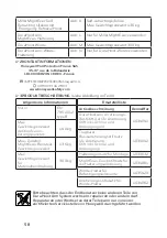 Preview for 58 page of Honeywell Miller DuraHoist User Instruction Manual