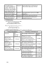 Preview for 68 page of Honeywell Miller DuraHoist User Instruction Manual