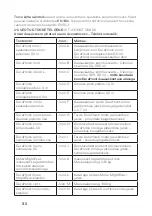 Preview for 86 page of Honeywell Miller DuraHoist User Instruction Manual