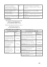 Preview for 105 page of Honeywell Miller DuraHoist User Instruction Manual