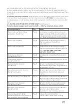 Preview for 133 page of Honeywell Miller DuraHoist User Instruction Manual